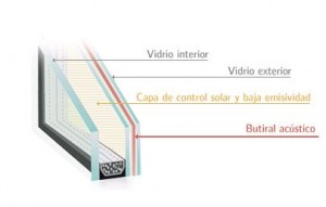 Vidrio laminado acustico